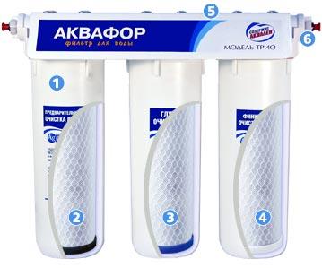 Как выбрать фильтр для воды